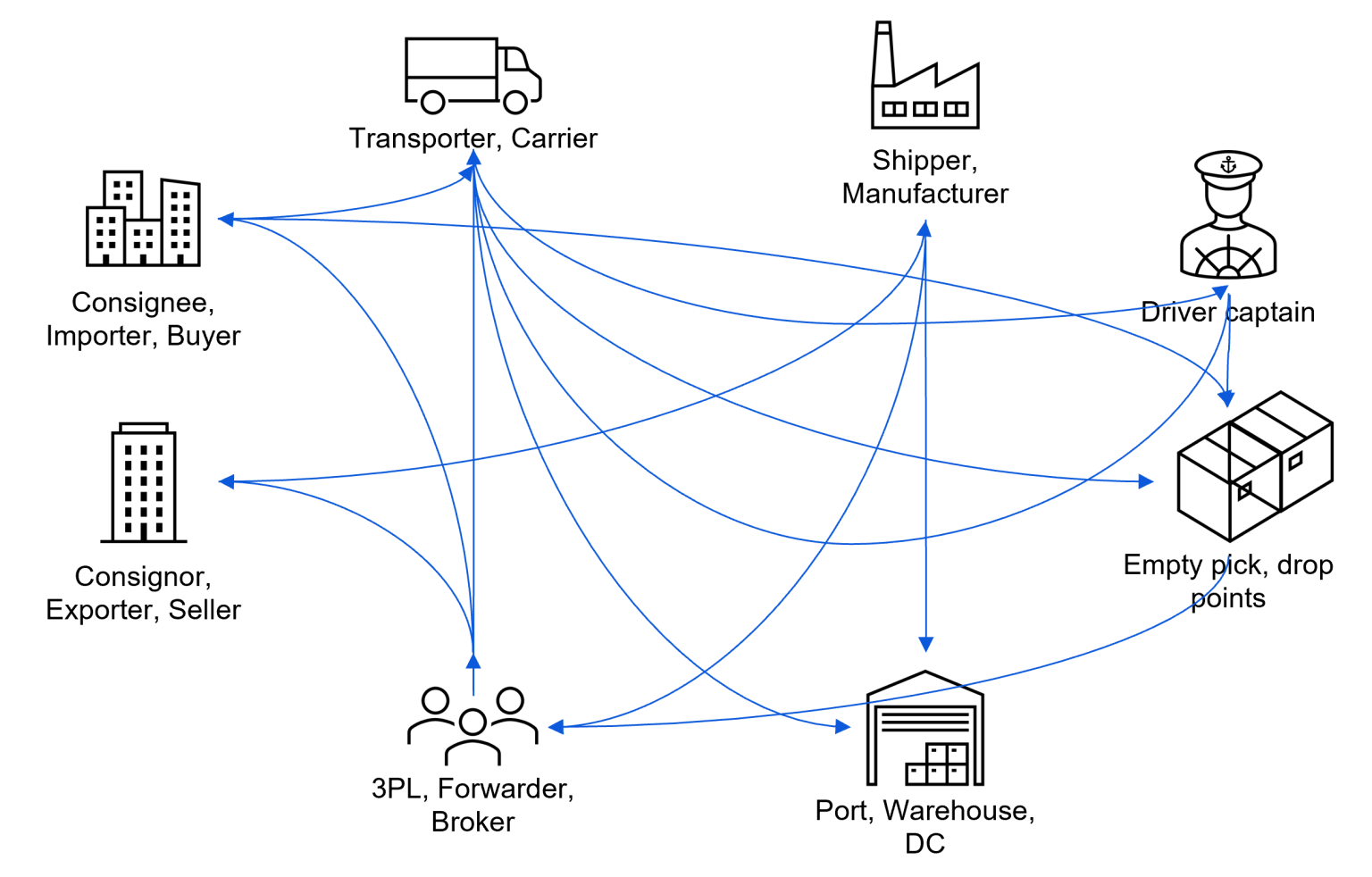 Legal Challenges Diagram